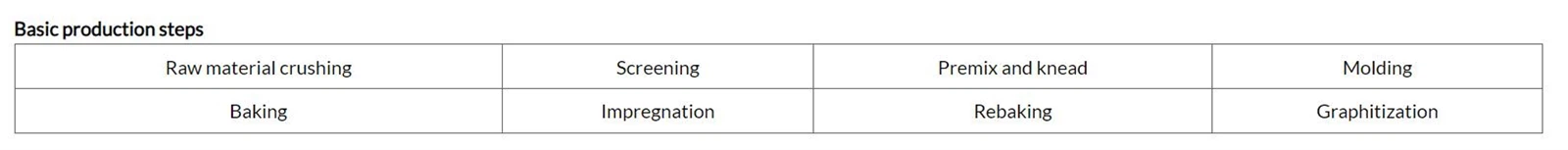 molded graphite making process molded graphite making process