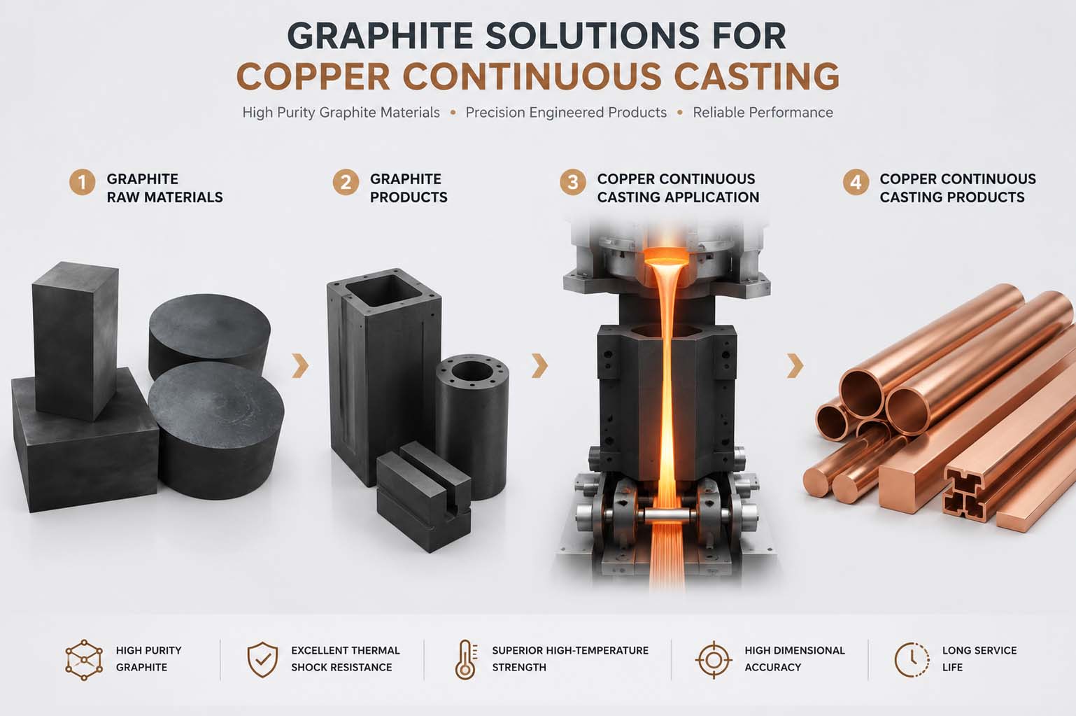 Graphite Materials For Continuous Casting Graphite Materials For Continuous Casting